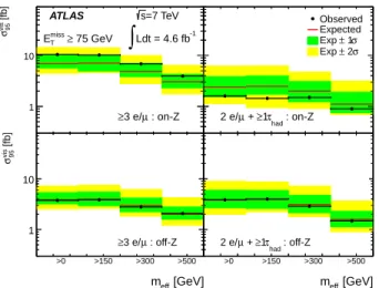 FIG. 12. The observed- and median-expected 95% CL limit