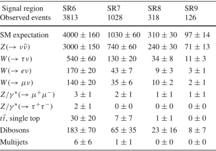 Table 5 Data and SM background expectation in the signal region for the SR6–SR9 selections