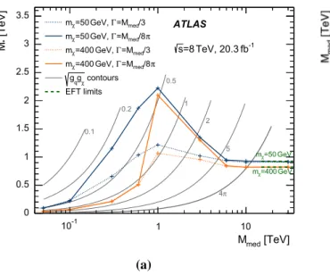 Fig. 11 a Observed 95 % CL limits on the suppression scale M ∗ as