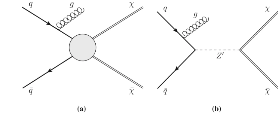 Fig. 1 Feynman diagrams for the production of weakly interacting massive particle pairs χ ¯χ associated with a jet from initial-state radiation of a gluon, g