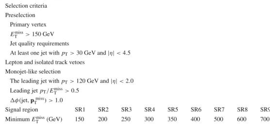 Table 2 Event selection criteria applied for the selection of monojet-like signal regions, SR1–SR9 Selection criteriaPreselectionPrimary vertex E miss T &gt; 150 GeV