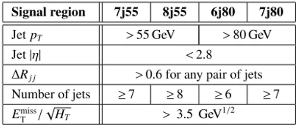 Table 1: Definitions of the four signal regions.