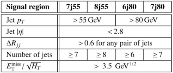 Table 1: Definitions of the four signal regions.
