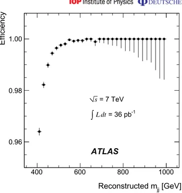 Figure 1. The efficiency of passing the primary first-level trigger as a function of the dijet invariant mass, mj j 