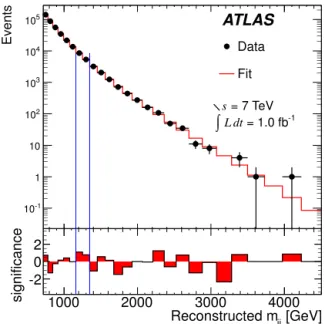 Fig. 1. The reconstructed dijet mass distribution (ﬁlled points) ﬁtted with a smooth