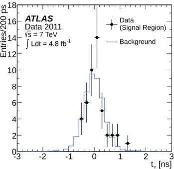 TABLE IV. Integrals over various |z DCA | ranges of the distributions shown in Fig. 5 for the 46 loose photon candidates in