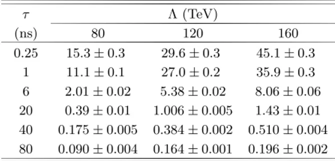 Table I summarizes the total acceptance times effi- effi-ciency of the selection requirements, for examples of SPS8 signal model points with various values of Λ and τ 