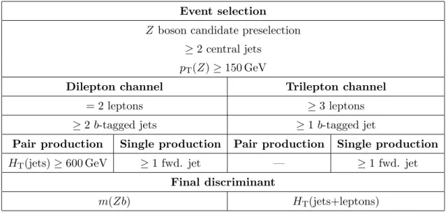 Table 1. Summary of the event selection criteria. Preselected Z boson candidate events are divided into dilepton and trilepton categories