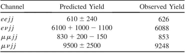 TABLE I. The predicted and observed yields for the prese- prese-lected sample for all channels