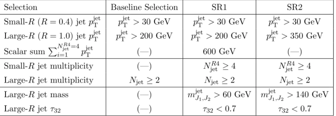 Table 3. Baseline and signal selection criteria at both the event-level and jet-level for signal region one (SR1) and two (SR2).