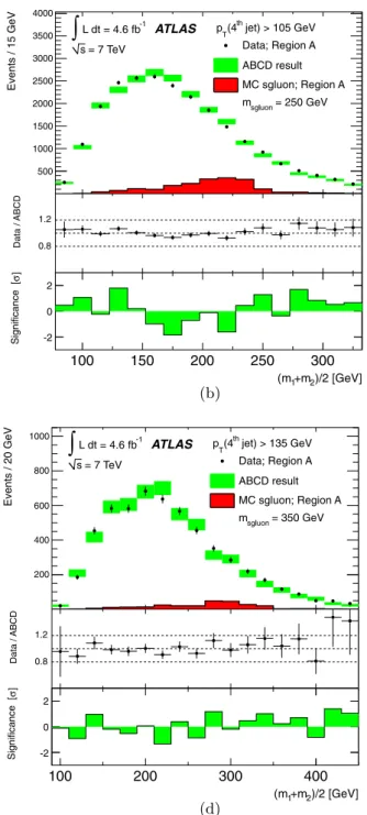 Fig. 3 The comparison of the data in the signal region with the back-