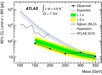 Fig. 4 Expected and observed 95 % CL upper bounds on the product