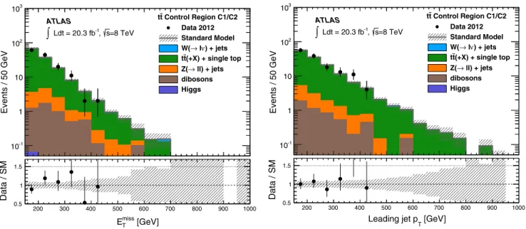 FIG. 5 (color online). The measured E miss