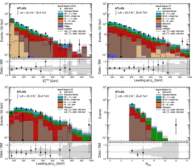 FIG. 8 (color online). (Top) Measured E miss
