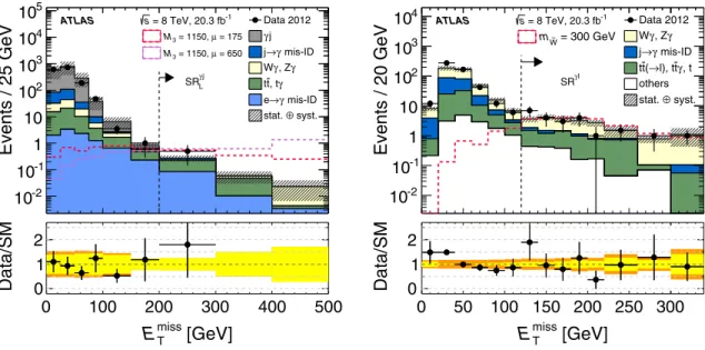 FIG. 7 (color online). (Left) E miss