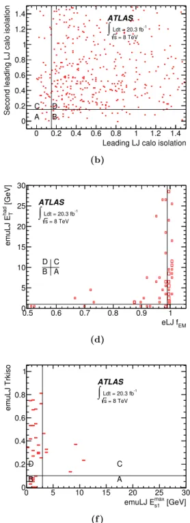 Figure 8. Scatter plot of the variables used in the ABCD-method for (a) eLJ-eLJ, (b) muLJ-muLJ, (c) eLJ-muLJ, (d) eLJ-emuLJ, (e) muLJ-emuLJ, (f) emuLJ-emuLJ