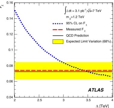 Fig. 3. The dashed horizontal line is the measured F χ (see text) and the solid hor-