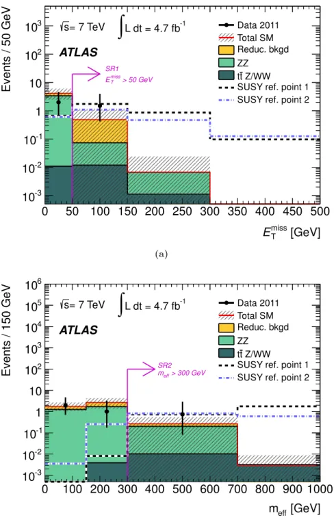 Figure 2. Distributions of (a) E miss