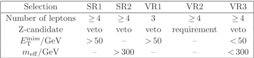 Table 1. The selection requirements for the two signal (SR) and three validation regions (VR)