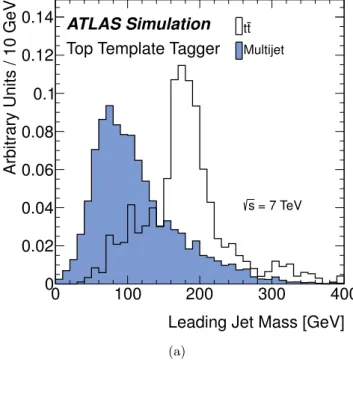 Figure 4. Pile-up-corrected jet mass distribution in the multijet and t¯ t MC samples for (a) the leading and (b) recoil jets