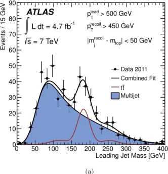Figure 5. The jet mass distributions for the leading (a) and for the recoil (b) jet when all other requirements have been made on the sample except the mass and OV 3 requirements on the jet being