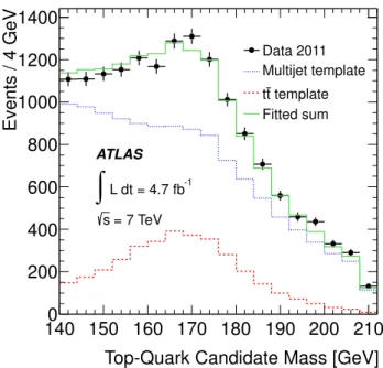 Figure 6. The distribution of the HEPTopTagger top-quark jet candidate mass in the sideband region Y for data, the templates for multijet background and SM t¯ t production and the fitted sum.