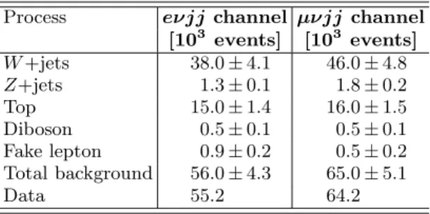 TABLE II: The number of data and estimated background events after applying the preselection cuts