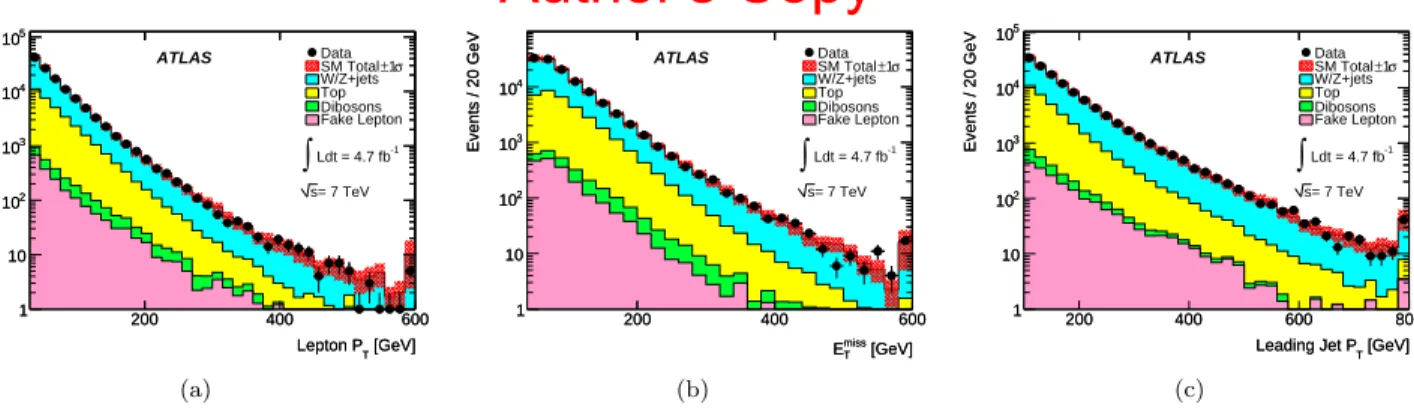 FIG. 2: (color online) Observed and predicted m jj distri- distri-bution in all events satisfying the p T selection requirements of the reconstructed W/Z bosons