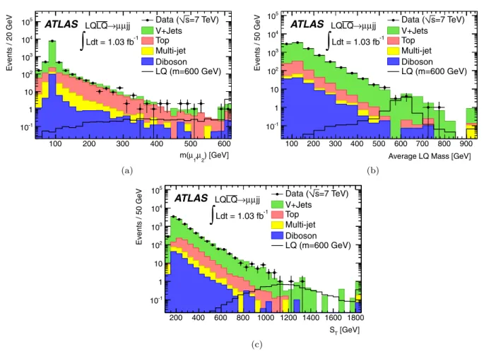 Fig. 1 Distributions of the input LLR variables for the μμjj chan-