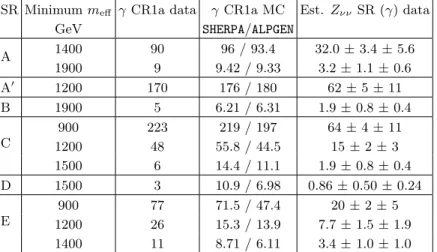 TABLE IV: Numbers of photon events observed in the data and expected from the SHERPA and ALPGEN MC simulations in