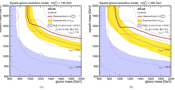 FIG. 11: The 95% CL s exclusion limits on the (m ˜ g , m ˜ q )-plane in MSSM models with non-zero neutralino masses