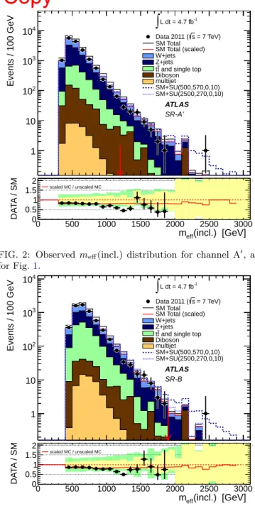 FIG. 2: Observed m eff (incl.) distribution for channel A 0 , as