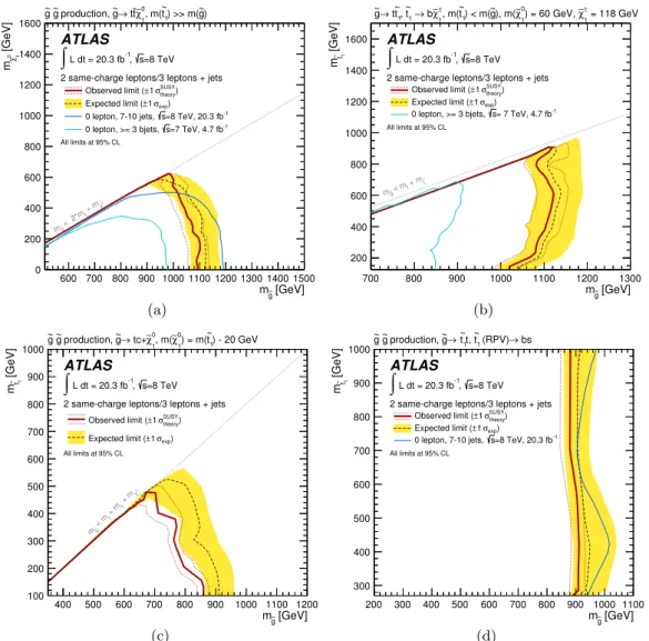 Figure 5. Observed and expected exclusion limits on gluino-mediated top squark production, obtained with 20.3 fb −1 of pp collisions at √ s=8 TeV, for four different top squark decay modes