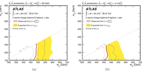 Figure 7. Observed and expected exclusion limits on direct bottom squark production, obtained with 20.3 fb −1 of pp collisions at √ s=8 TeV, for ˜b → t ˜χ ±1 decays with m χ ˜ 0
