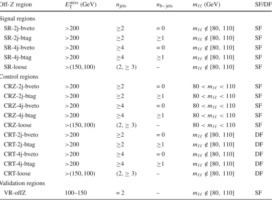Table 3 Overview of all signal, control and validation regions used in the off-Z analysis