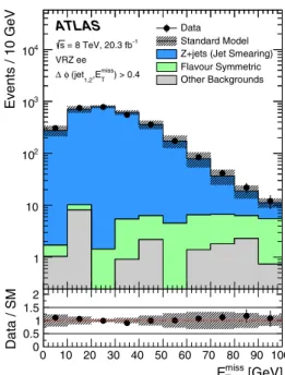 Fig. 2 Distribution of E miss