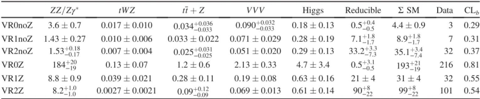 FIG. 4 (color online). The (a), (c) E miss