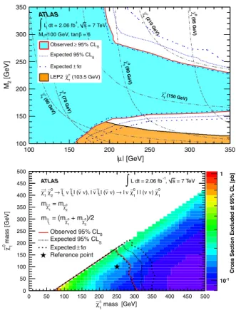 FIG. 1 (color online). E miss T distributions for events in signal