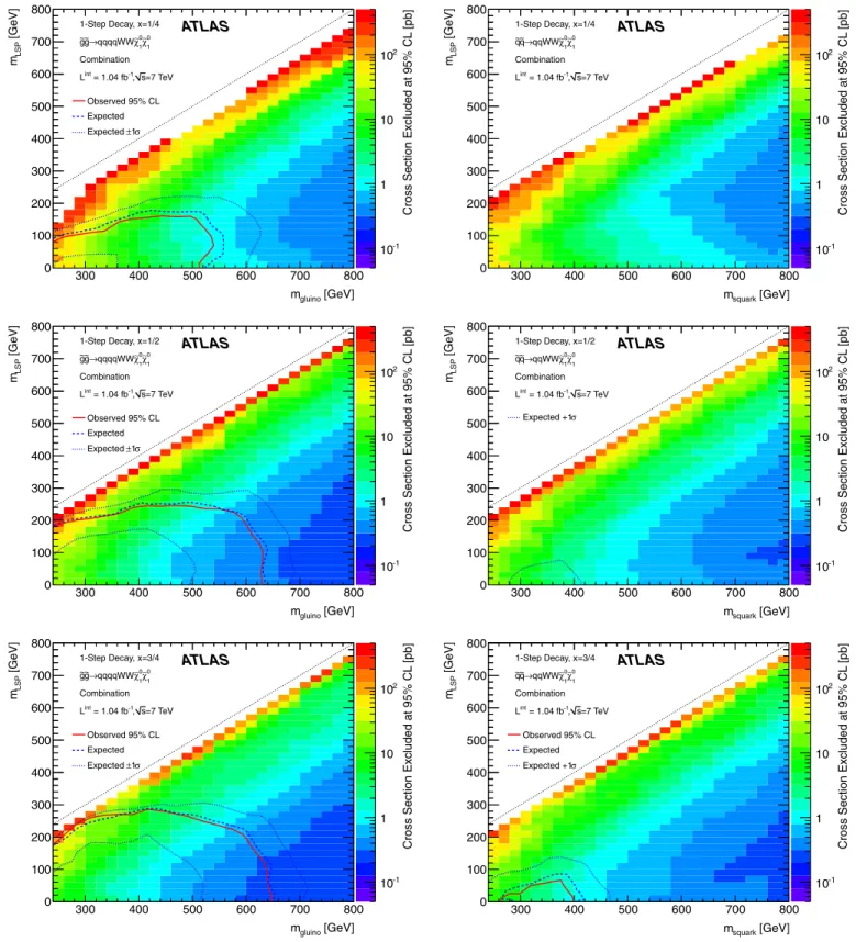 FIG. 8 (color online). Excluded cross sections at 95% confidence level for the simplified models