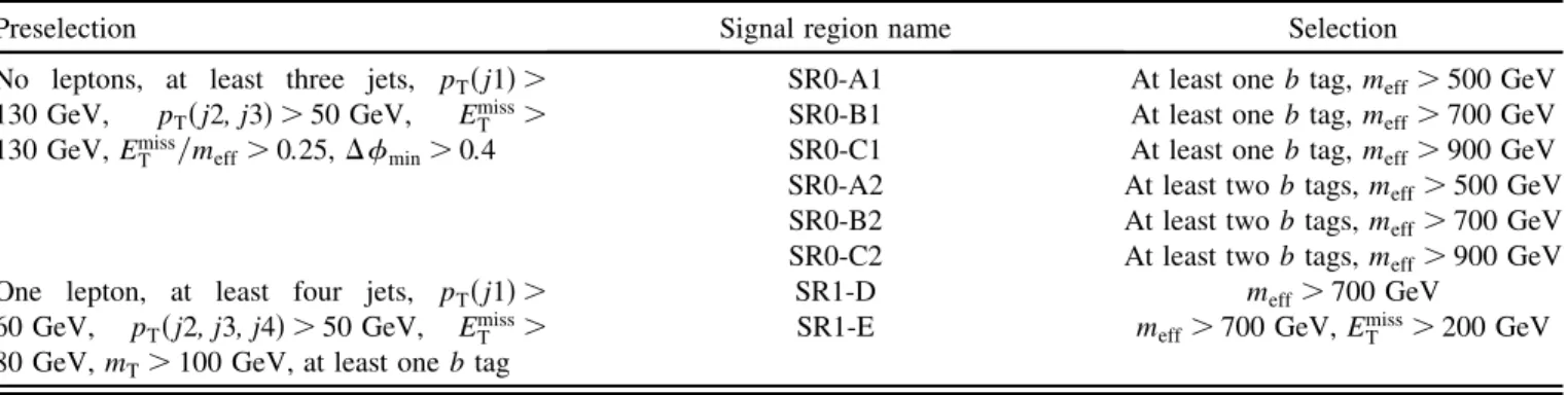 TABLE II. Signal regions’ definition for the 0-lepton and 1-lepton channels. The first column summarizes the common preselection applied, while the last column specifies the selection defining the different signal regions.