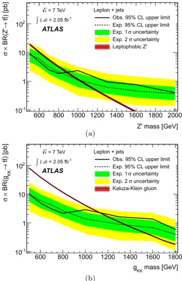 Fig. 4 The H T + E T miss distribution after all selection require-