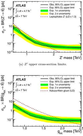 FIG. 10. The t¯ t invariant mass spectrum, adding the spec- spec-tra from the two channels and both selection methods