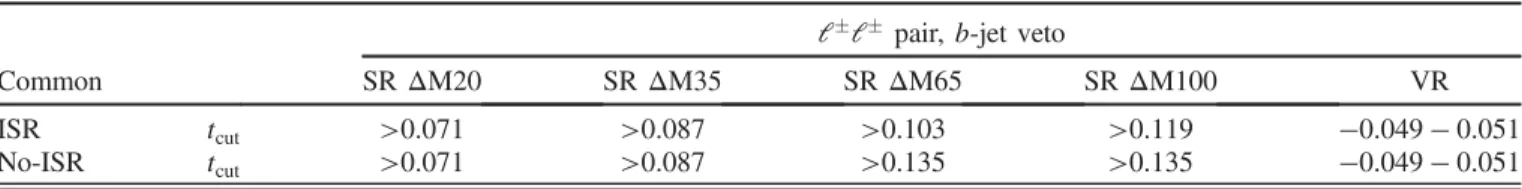 TABLE X. Same-sign, two-lepton MVA signal region BDT requirements, targeting ~χ  1 ~χ 0 2 production with small mass splittings between the ~χ  1 = ~χ 02 and LSP