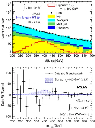 Figure 1 (bottom) shows the difference between the m ð‘jjÞ distribution in data and the fitted background