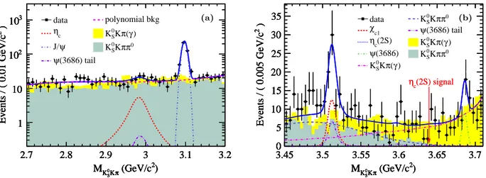 FIG. 1. Invariant-mass spectrum for K 0