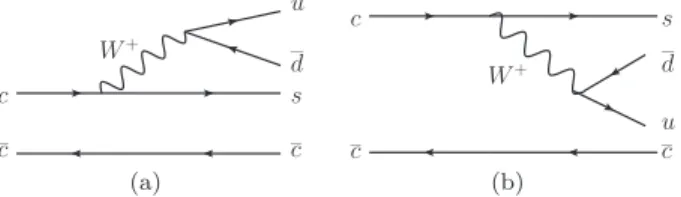FIG. 1. Leading order Feynman diagrams for (a) J/ψ → D −