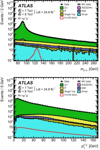 Fig. 1. The distribution of the dimuon invariant mass (top) and dimuon momentum (bottom) for 7 TeV and 8 TeV data with all the selection requirements described in Section 3 
