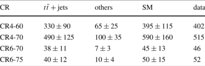 Table 3 Expected numbers of SM events and observed data events in