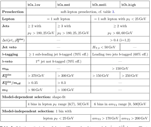 Table 5. Selection criteria for soft-lepton SRs, employed to search for ˜ t 1 → b ˜ χ ±