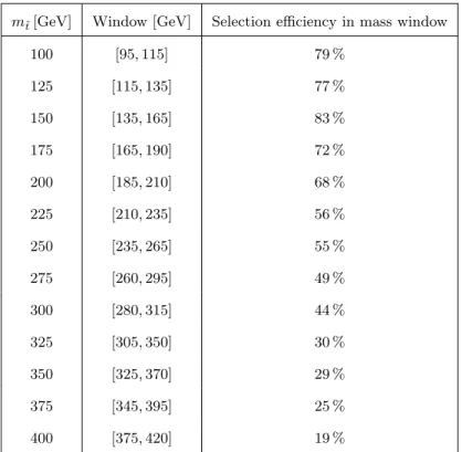 Figure 5. Total acceptance times efficiency (A × ) of the SR cuts of eq. ( 5.3 ), and SR cuts combined with the mass window selection in table 1 , as a function of m ˜ t 